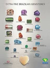 Brazilian Gem Source Edelstenen