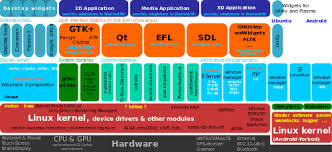 Differenza Tra Open Source E Software Proprietario Programmazione La Differenza Tra Oggetti Simili E Termini