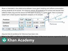 Confidence Interval For The Slope Of A Regression Line Video Khan Academy