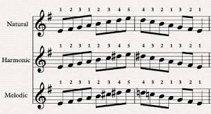 If you don't know your key. The Minor Scales Music Theory Academy
