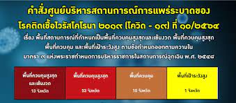 ศบค.ยกระดับ 6 จังหวัด คุมโควิด 'พื้นที่ควบคุมสูงสุดและเข้มงวด' ห้ามนั่งกินในร้าน. Ctosnefc6hjsim
