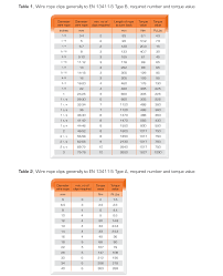 Wire Rope Clip Use Guide