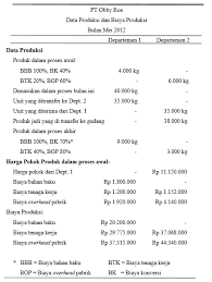 Gabungan akuntansi dan manajemen 1. Contoh Soal Akuntansi Biaya 3 Departemen