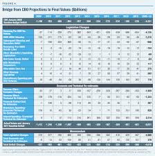 Obama's Fiscal Legacy: An Overview of Spending, Taxes, and Deficits