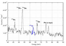 You will determine the efficiency calibration of germanium (hpge) semiconductor detector for gamma radiochemistry and detection with lab. Https Physics Nist Gov Icrm Icrm Technicalseries 1 Pdf