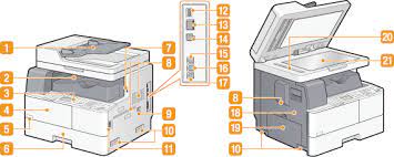 The canon imagerunner 1435if multifunctional a4 is designed for businesses that are cost conscious and provide fast and efficient. Gehause Canon Imagerunner 1435if 1435i Anwenderhandbuch