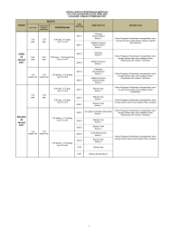 Il sijil pelajaran malaysia ( spm ), o il malaysian certificate of education , è un esame nazionale sostenuto da tutti gli studenti delle scuole secondarie di quinta forma in malesia. Sijil Pelajaran Malaysia Archives Excel Education Study Abroad Overseas Education Consultant