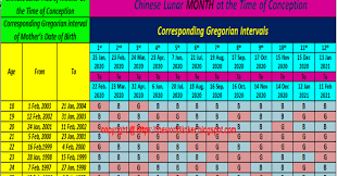 Chinese Gender Prediction Calendar Is An Ancient Chinese Calendar Used Widely A Chinese Calendar Gender Prediction Chinese Calendar Baby Gender Gender Calendar