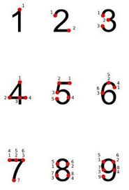 Some of the worksheets for this concept are touch math printable worksheets can be used by anyone at home for teaching and studying goal. Mental Math Touch Points Google Search Touch Math Worksheets Mathematics Worksheets Touch Math