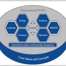 Pdf Relationship Between Total Quality Management Tqm Practice And Organisational Performance A Conceptual Model Based On Libyan Manufacturing Industries