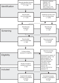 A Systematic Review Of Studies Utilizing Hair