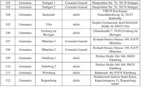 Totodată, la alegerile parlamentare din data de 24 februarie 2019 în străinătate au fost deschise 125 de secții de votare, cu 25% mai. Ghidul AlegÄƒtorului Din Germania Ajutor Integrare Germania