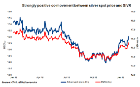 Silver Weekly Rally Set To Intensify Aberd Std Silvr Shs