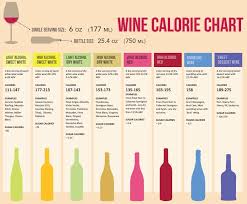 wine calorie chart did you know that the news