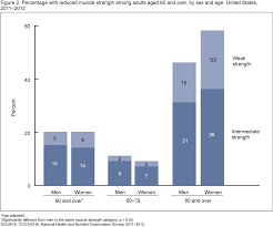 Products Data Briefs Number 179 January 2015