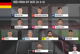 Bị thụy điển cầm hòa ngày ra quân, những chú bò tót tây ban nha muốn gạt đi nỗi buồn để hướng đến chiến thắng rộn ràng trước ba lan. Ä't Ä'á»©c Thá»‹ Uy Sá»©c Máº¡nh TrÆ°á»›c Thá»m Vl World Cup 2022 Va Euro 2020