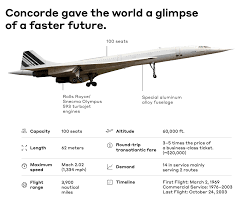 Boom supersonic is building a faster future. Boom Supersonic Commits To Carbon Neutral Aircraft Program Apex