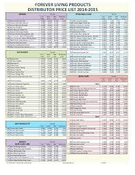Cheapest price best buy handphone comparison specification camera guide tips. Forever Living Malaysia Price List 2018