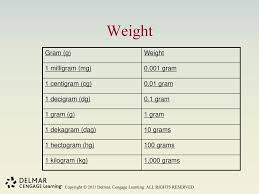 Unit 4 The Metric System Ppt Download