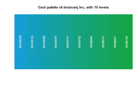 Красные тона кирилл • 1 год назад. Creating Corporate Colour Palettes For Ggplot2