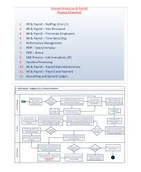 75 You Will Love Human Resource Process Flow Chart