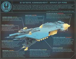 Pin By Fieldsjr On Halo Halo Ships Concept Ships Spaceship Art