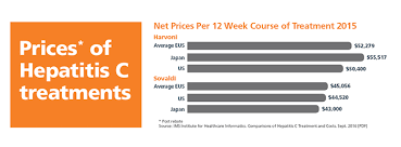 Better Outcomes Lower Costs For Hepatitis C