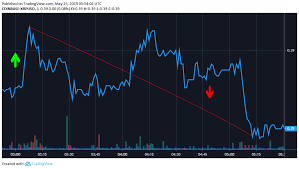 Ripple Price Analysis Xrp Predictions News And Chart May 25