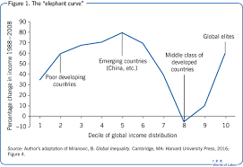 Iza World Of Labor Is Unconditional Basic Income A Viable