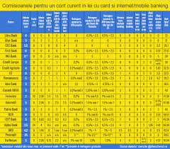 Bancherul Ing Scumpeste Din Nou Comisionul De Administrare A Unui Cont Curent Al Doilea Ca Marime Dintre Toate Bancile
