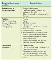 La maladie de crohn c'est quoi. Calprotectine Fecale Outil Diagnostique Dans Les Maladies Inflammatoires Chroniques De L Intestin