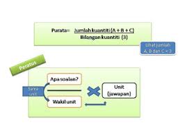 Tugas seterusnya akan menunjukkan peratusan berapa dan bagaimana untuk mencari nombor itu dengan peratusan. Formula Penting Matematik Upsr