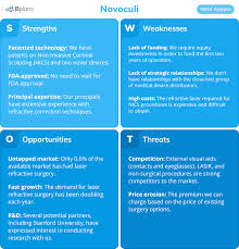 Swot Analysis Examples