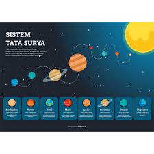 Poster Tata Surya