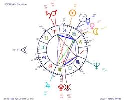 planetary patterns in astrology