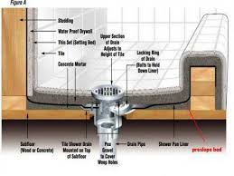 Tricks How To Build Shower Pan How To Build A Shower Pan And Guides Lanewstalk Com Bathrooms Ideas Insp Building A Shower Pan Shower Installation Shower Pan
