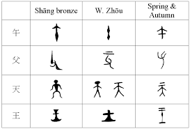 file chinese characters on bronzes linearization table gif