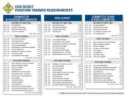 Cub Scout Position Trained Requirements ~ Cub Scout Ideas