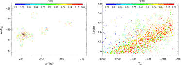 Republic of namibia 6 annotated statutes. Apogee Chemical Abundances Of The Sagittarius Dwarf Galaxy Iopscience