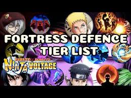 In Depth Fortress Defence Tier List Recommended Kits Naruto X Boruto Ninja Voltage Youtube