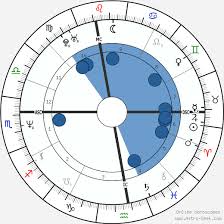 Giovanni alberto agnelli ospedale italiano. Birth Chart Of Giovanni Alberto Agnelli Astrology Horoscope