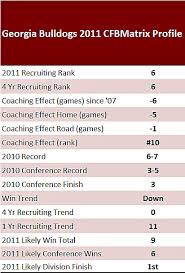 Georgia Bulldogs The College Football Matrix