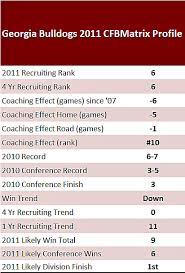 Georgia Bulldogs The College Football Matrix