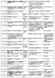 福祉の部屋 特定非営利活動npo法人あおぞら 千葉県旭市