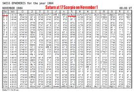 How To Calculate Your Saturn Return