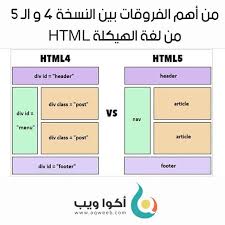 من اهم الفروقات ان الـ html5 جلبت معها هيكلة أفضل للصفحة سواء بالنسبة للمطور او بالنسبة لمحركات البحث إذ أصبح بإمكانك إستخدام وسوم مخصصة للمكان chart bar chart