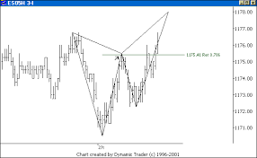 Kane Trading Education For Serious Traders