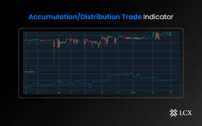 Accumulation/Distribution Trade Indicator Explained - LCX