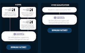 Diploma pengajian perniagaan (pengangkutan) tarikh akreditasi (dd/mm/yyyy) : Sarjana Muda Sastera Kepujian Logistik Perniagaan Dan Pengurusan Pengangkutan Top Up Singapura Singapura 2021