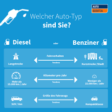 Lohnt sich ein diesel oder wie lange kann sich ein diesel noch lohnen? Diesel Oder Benziner Welcher Passt Zu Mir Autoscout24